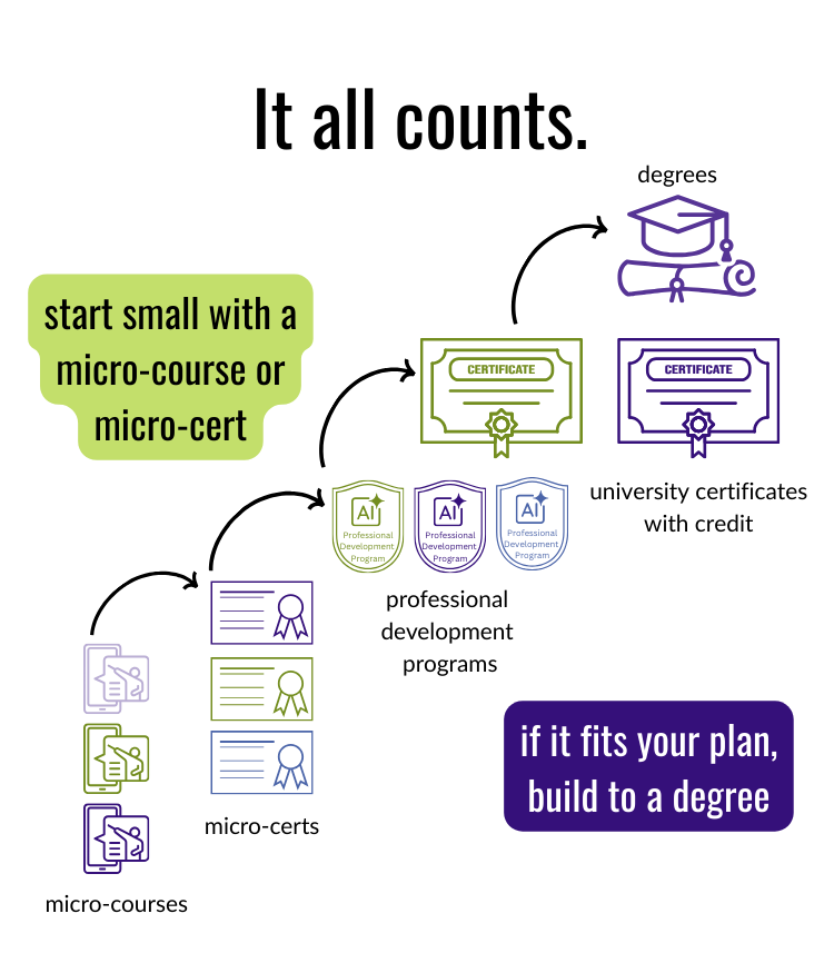 Copy of PD Studio Stackable Stack Image Copy of PD Studio Stackable Stack Image