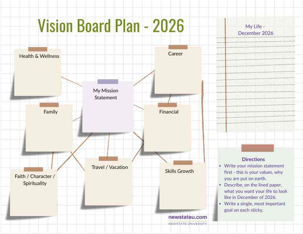 The New State of You in 2026 Vision Board The New State of You in 2026 Vision Board